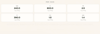 100% Unroasted Cacao Bar - Farmatuur