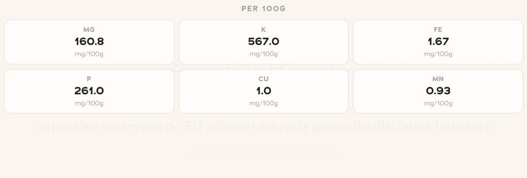 80% Unroasted Cacao Bar - Farmatuur