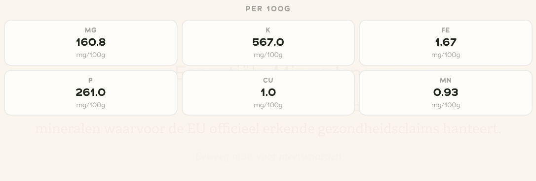 80% Unroasted Cacao Bar