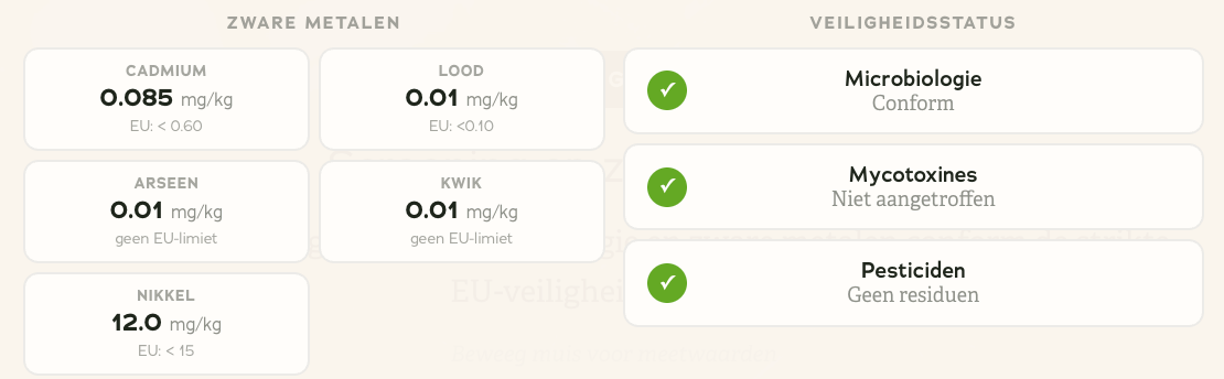 Unroasted Cacao Powder